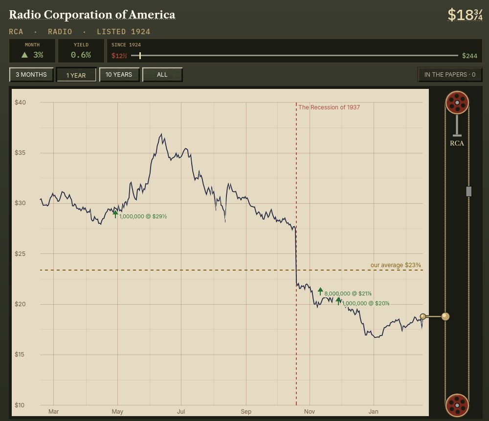 The Exchange in 1938: Radio Corporation of America's price written by a pen clamped to a cord over two red pulleys, in an olive-drab case.