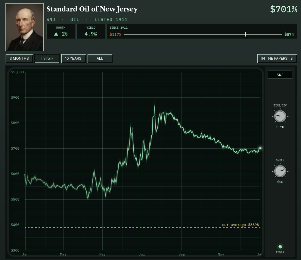 The Exchange in 1950: Standard Oil of New Jersey as a green phosphor trace on an oscilloscope, with time-base and dollars-per-division knobs.